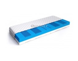 Materac CASA 140x200, profilowana pianka visco 7-stref 4cm, pianka HR