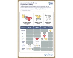 Gro Company - Śpiworek Grobag Trundling Tractors grubość 1 tog, 0-6 m-cy